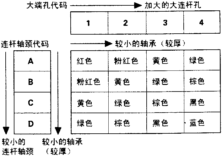 维修数据